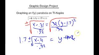 Graphing an fy parabola on TI Nspire