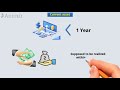 Types of Asset   Asset Classification