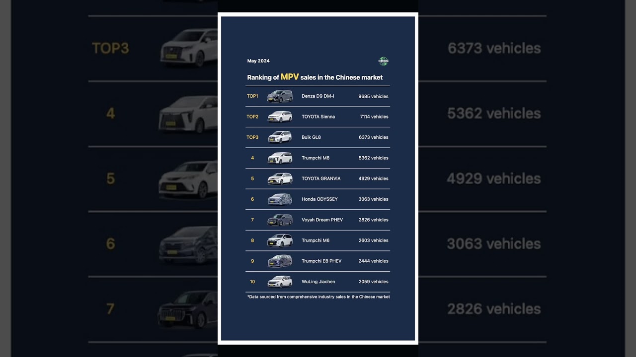 May 2024 Car Sales Ranking ,What car has high sales in your area?
