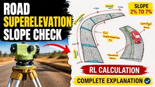 Auto Level Tutorials: Road Superelevation का Slope & RL Calculation कैसे करें?
