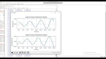 Fisika Komputasi. Metode Numerik PDB Berbasis Metode Euler dan Runge-Kutta 4