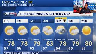 ON THE RADAR LIVE: Steady weather, and the new timing for rain!