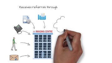 HealthViewX Patient Referral Management Solution for Imaging Centers - Features & Functionalities