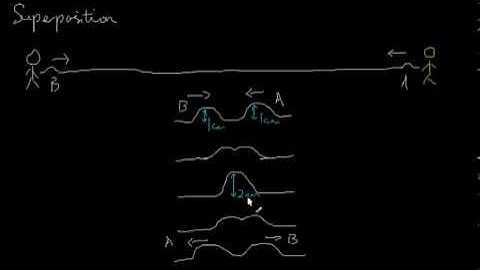 142 Superposition of 2 pulses