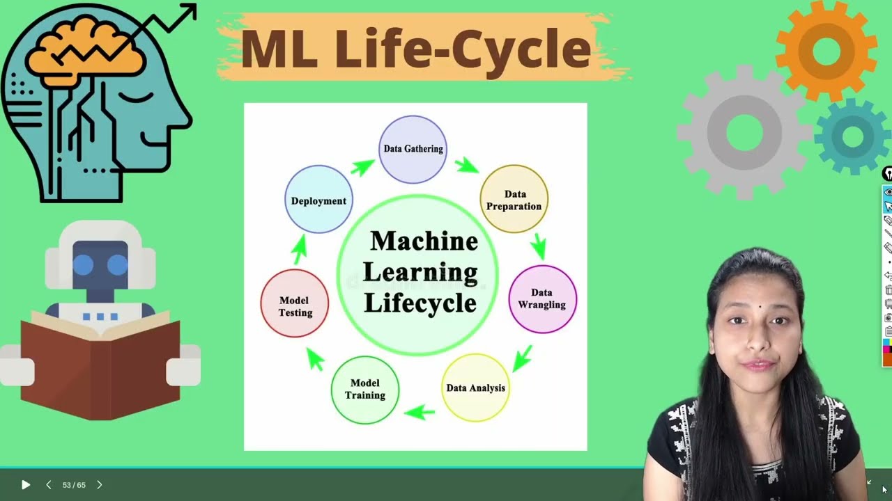 Machine Learning Life Cycle || Easiest Explanation