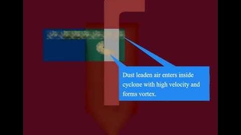 Cyclone working animation