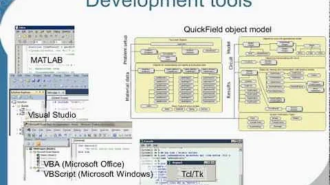 QuickField Webinar: Programming