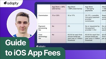 The Complete Guide to iOS App Fees: What Every Developer Must Know