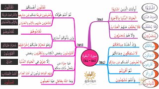 خريطة ذهنية لسورة البقرة، الوجه I13I، الآيات |86 - 84|