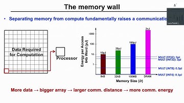 tinyML Summit 2019 - Naveen Verma : What Can In-memory Computing Deliver, and What Are the Barriers?