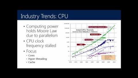 In Memory OLTP for DBA SQL Server 2012 R2 and 2014 12