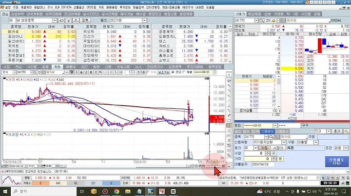 4/22 메카로 매수 해봅니다.