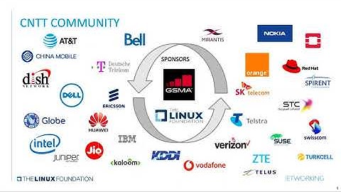 Evolution of the Cloud Infrastructure Reference Model and its Applications
