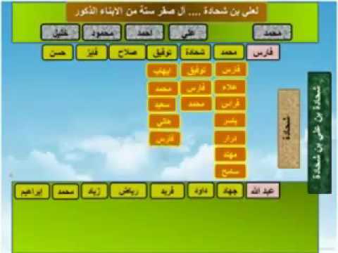 Mp3 Id3 Lesson Family Tree This Is My Familybasic Basic Vocabulary