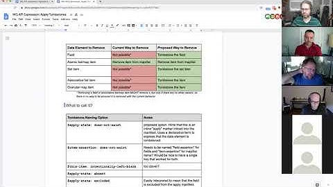 Kubernetes SIG API Machinery 20200812
