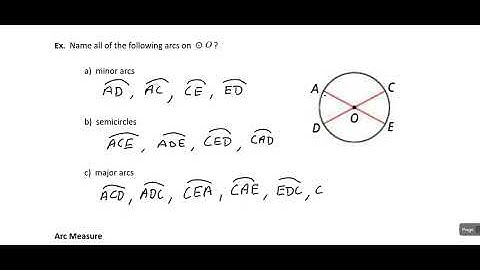 10.2 - Measuring Angles and Arcs - Geometry Notes