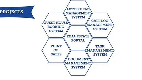 Maco Infotech:Travel | Accounting | E-commerce Apps