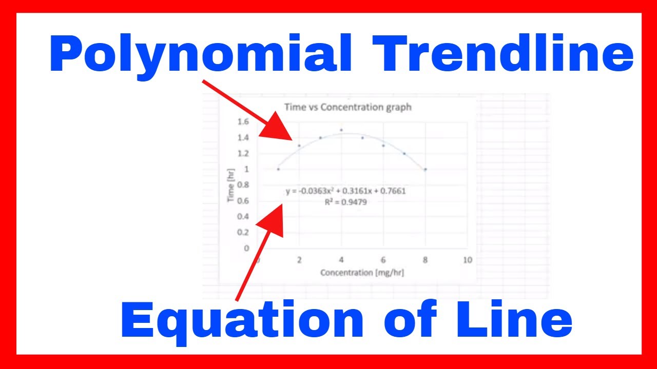 How To Use Trend Lines In Charts In Excel YouTube