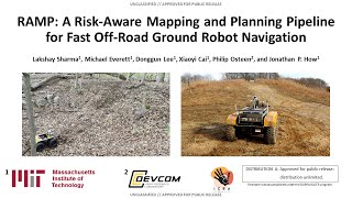 RAMP: A Risk-Aware Mapping and Planning Pipeline for Fast Off-Road Ground Robot Navigation Profile