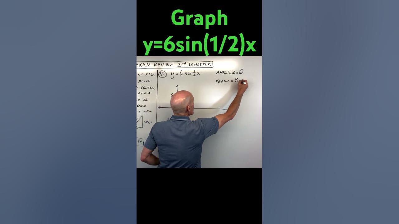 How to Graph a Sine Graph in the form y=Asinbx - YouTube