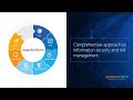 Complex multilevel data protection. SearchInform's and Amwaj tech webinar Jordan (Arabic&English)
