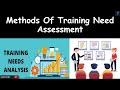 Human Resource Development | Training Methods and Evaluation Techniques
