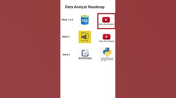 Roadmap trở thành Data Analyst #shorts #sinhvien #dataanalytics #sql #youtubegrowth #career
