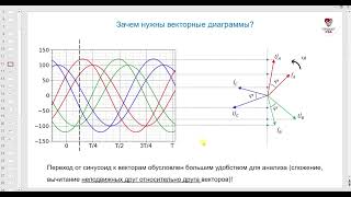 Зачем Нужны Векторные Диаграммы?