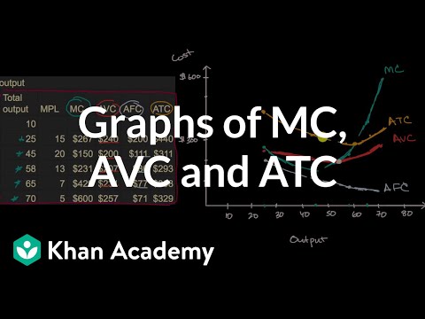 Видео: Какая связь между MC ATC и AVC?