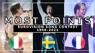 TOP 52 | COUNTRIES WITH MOST POINTS IN EUROVISION | 1956-2021 - highest scoring song in eurovision