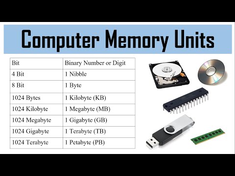 Computer Memory Units