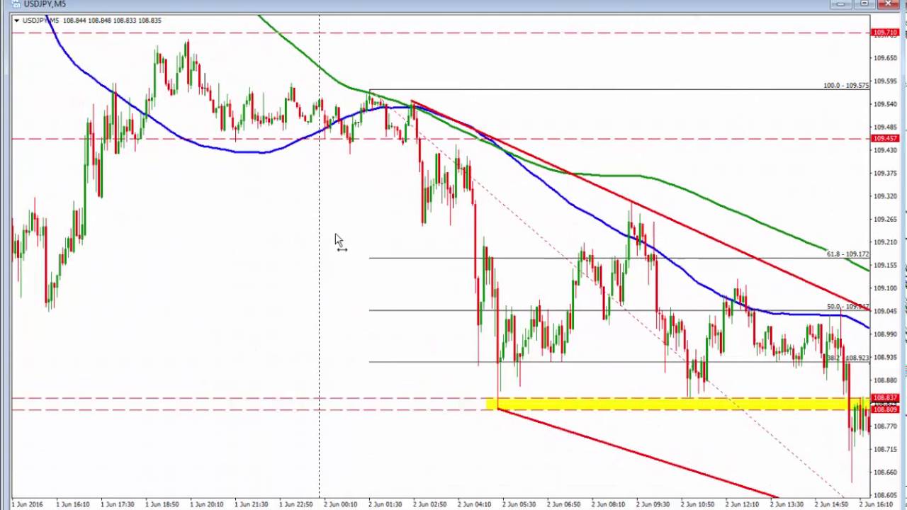 Forex trading practice game