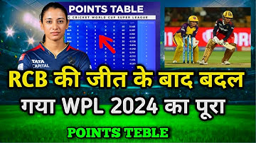 WPL 2024 Today Points Table | Rcb vs Upw After Match Points Table | Wpl 2024 Highlights