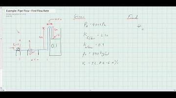 Example Pipe Flow Problem - Determining Flow Rate, An Iterative Solution
