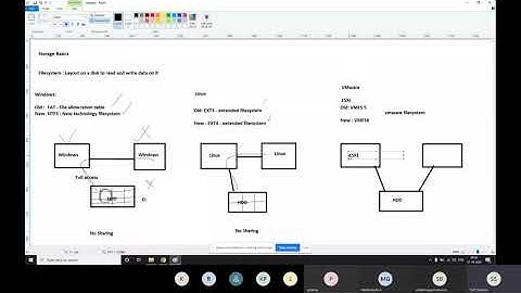 VMware vSphere Class 9: Storage Basics