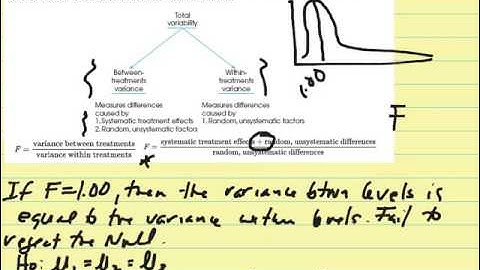 Chapter 12 Introduction to ANOVA