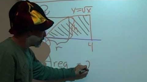 MathWizardTV Episode 1  Cylindrical Shells in Calculus Part 1