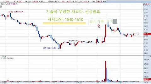 자비스(254120) 기술적 우량!