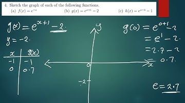 Sketching the graphs of Exponential functions