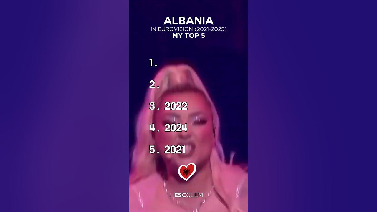 🇦🇱 Albania in Eurovision (2021-2025) | My Top 5 #Eurovision #Albania