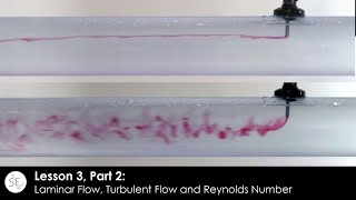 Laminar Flow, Turbulent Flow and Reynolds Number (Lesson 3, Part 2)