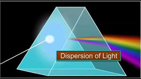 Woodrose International School: Dispersion of light (IGCSE Physics)