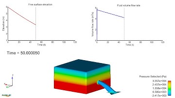 Immersed Boundary Method - Discharge | FLOW-3D