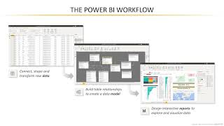 Exploring the Power BI Desktop Interface & Workflow | MS Power BI Desktop for Business Intelligence