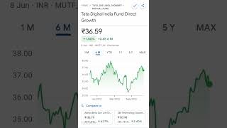 Tata Digital India Fund Direct Growth || June 08, 2023