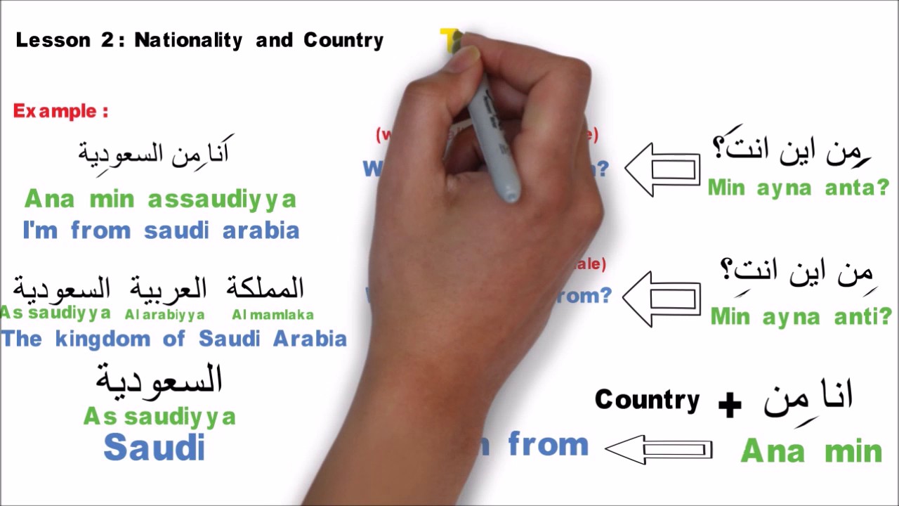 Learn Arabic Lesson 2 - Asking Nationality and Country