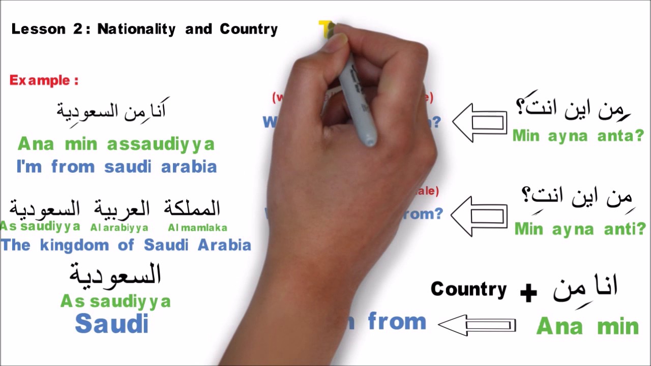 Learn Arabic Reading and Writing Lesson 1 - The Arabic Alphabets 