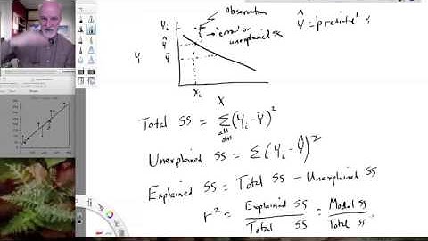 Lesson44 More regression and r square