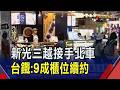 新光三越接手北車商場"9成店家續約"！微風丟小金雞北車年創30億營收 考驗後續獲利能力｜非凡財經新聞｜20260724