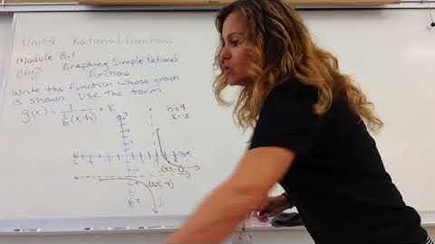 Graphing Simple Rational Functions Day 3